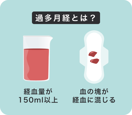 過多月経とは?