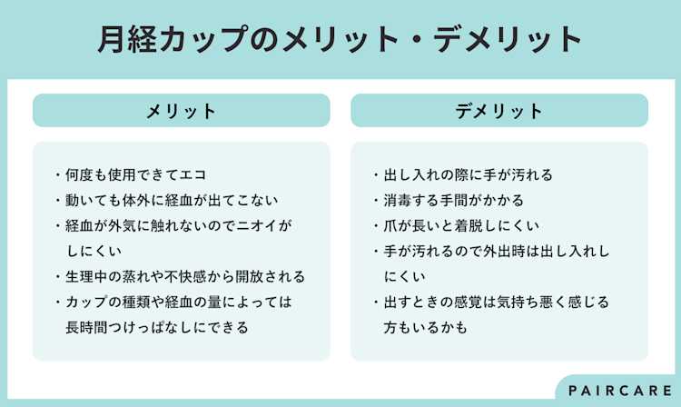 「月経カップ」のメリット・デメリット