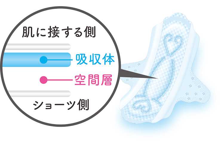 08.エリス 素肌のきもち ルナフィット