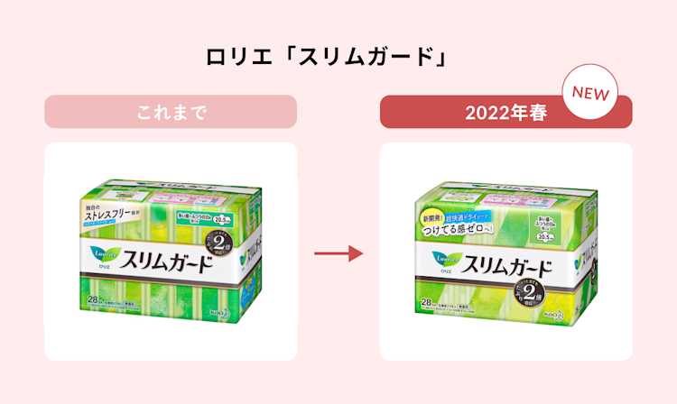 ロリエ「スリムガード」の新旧パッケージ比較