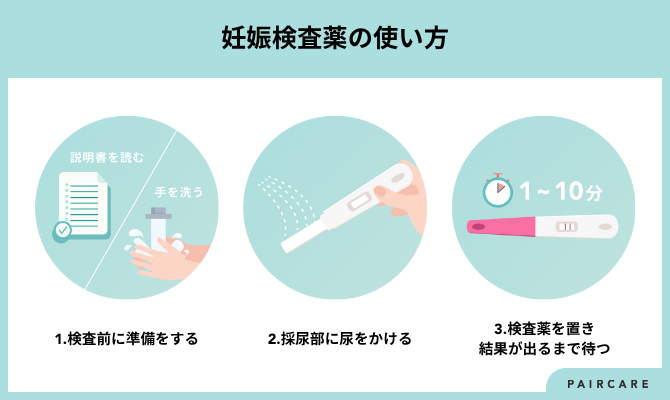 妊娠検査薬の使い方