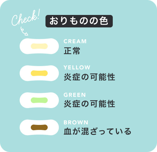 おりものチェック