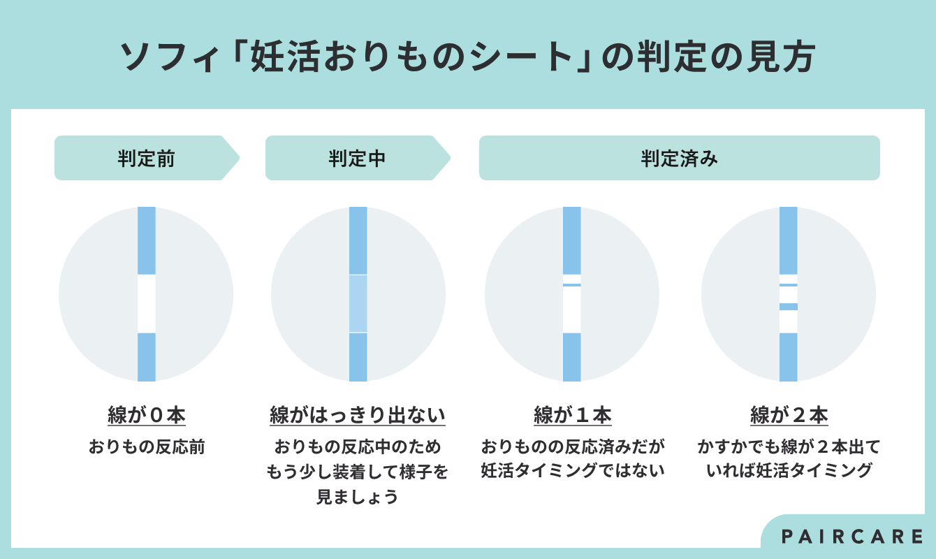 話題の妊活グッズ！「妊活おりものシート」を試してみた