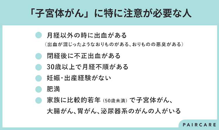 「子宮体がんに注意な人」のリスト