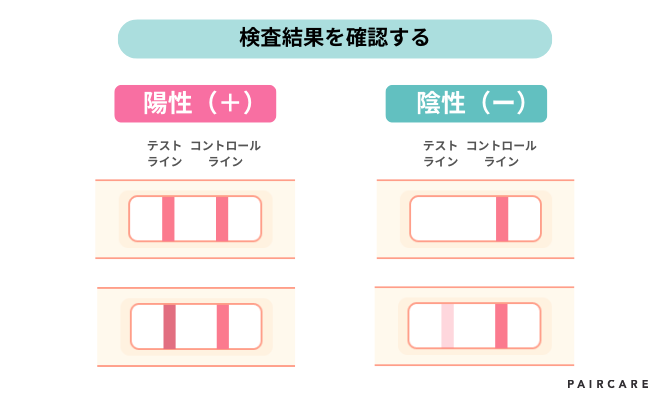 排卵検査薬の結果の見方