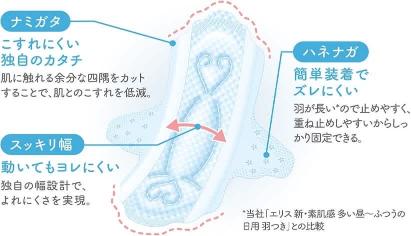 03.エリス 素肌のきもち ルナフィット