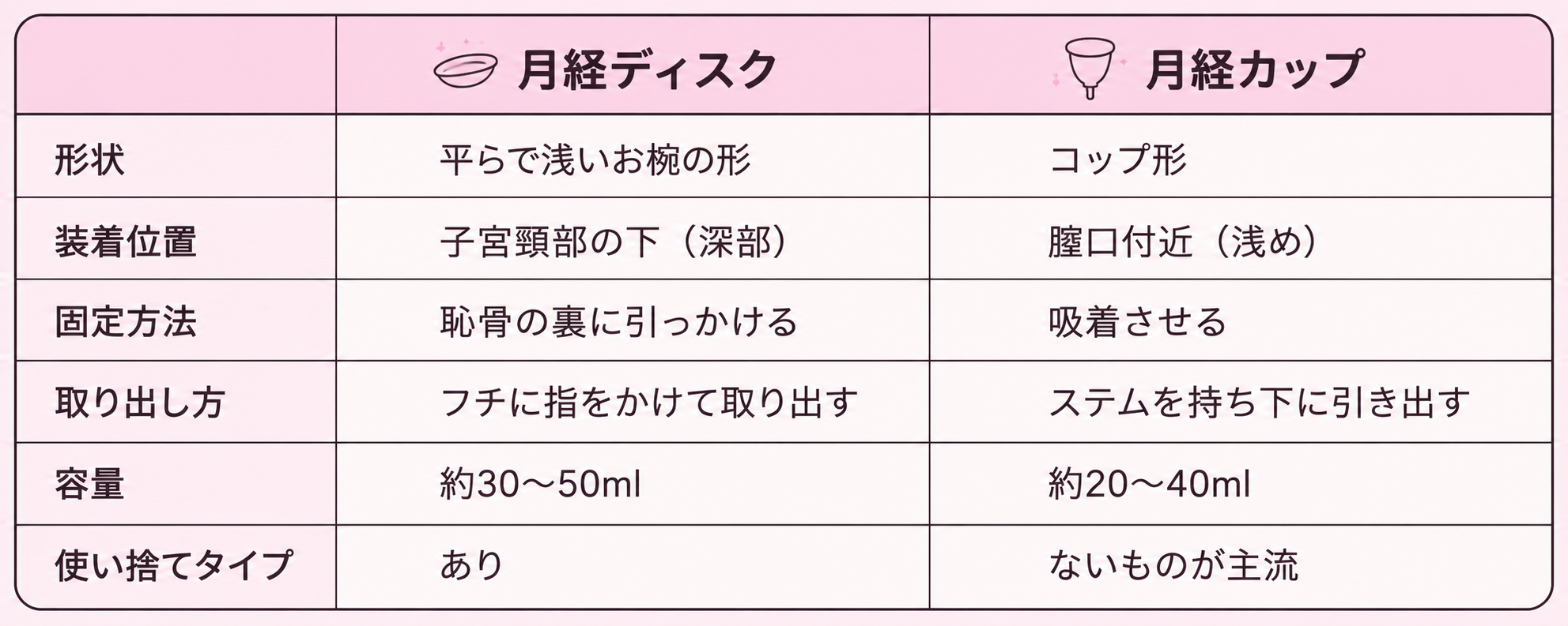menstrualdisc