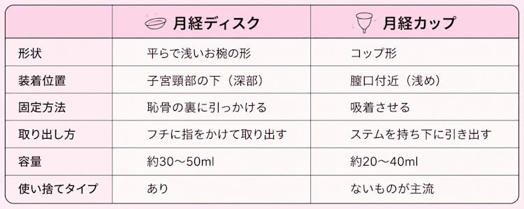 menstrualdisc
