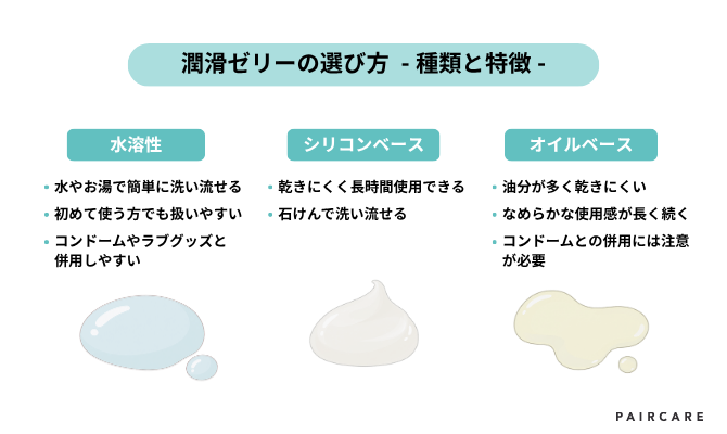 潤滑ゼリーの種類