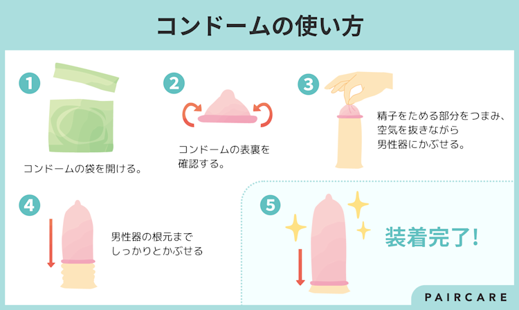 コンドームの使い方