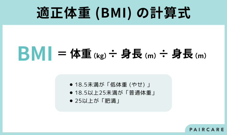適正体重（BMI）の計算式