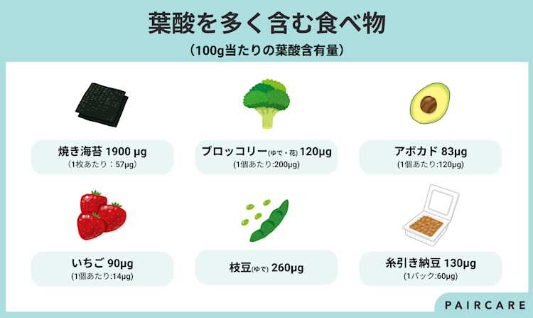 葉酸を多く含む食べ物