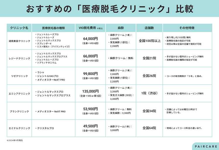 おすすめの「医療脱毛クリニック」比較