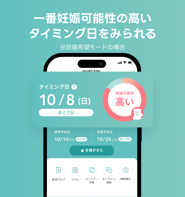タイミング日がわかる