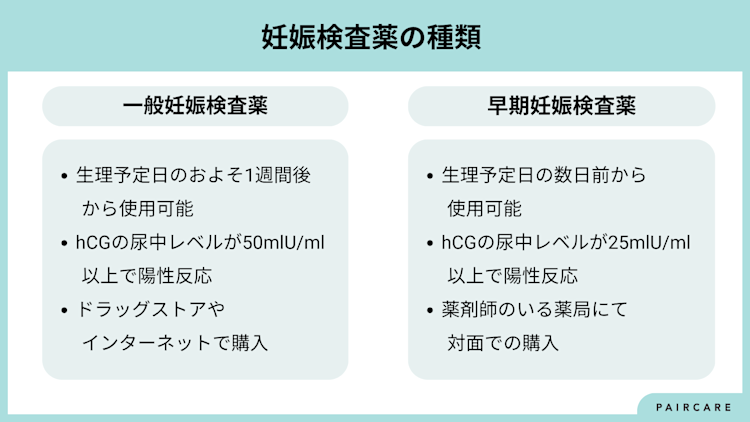 妊娠検査薬の種類