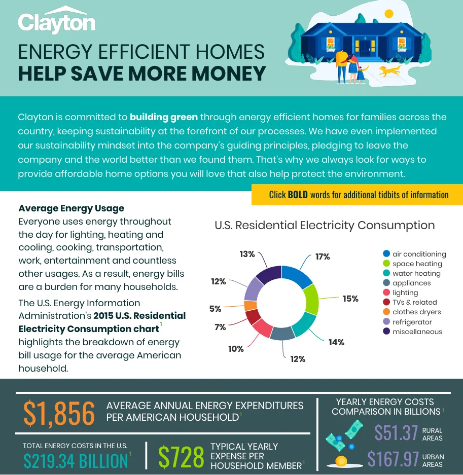 Sustainability Infographic (2019)