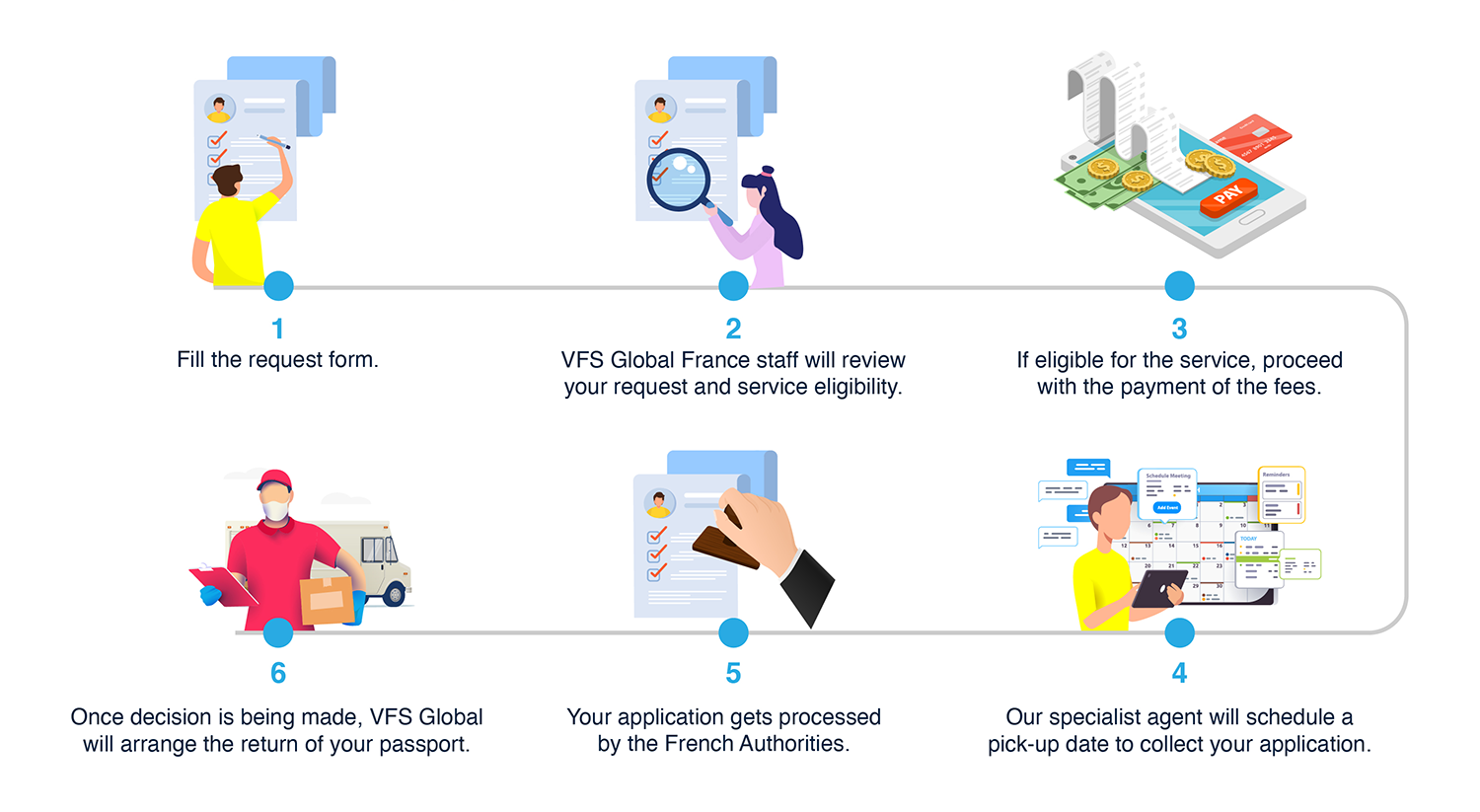 5 Easy Steps to Apply for France Schengen Visa at French Consulate