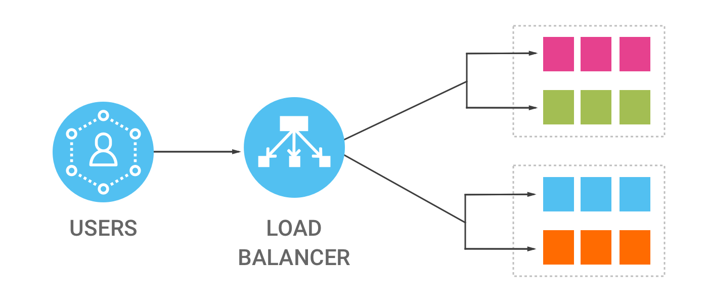 What Is Azure Load Balancer AzureGuru You Can Be An Azure Master