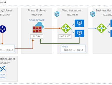 Core Services | AzureGuru - You can be an Azure master