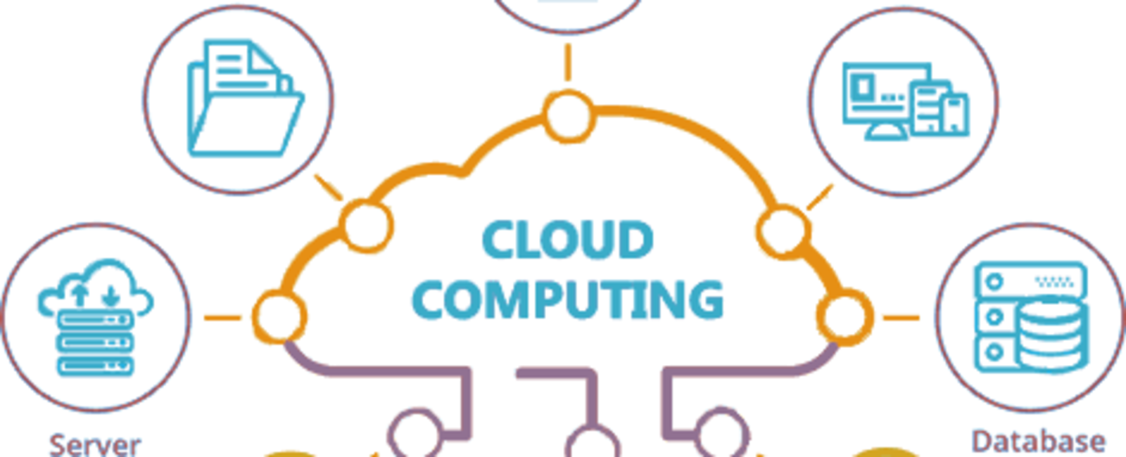 AZ-900 Guide: Cloud Concepts - Principles of cloud computing