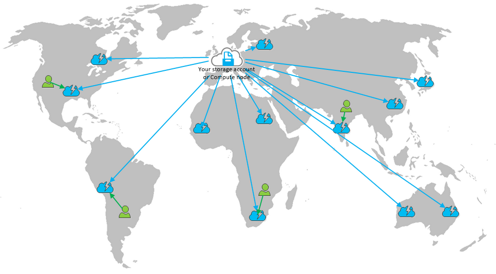 What Is A Content Delivery Network On Azure? | AzureGuru - You Can Be ...