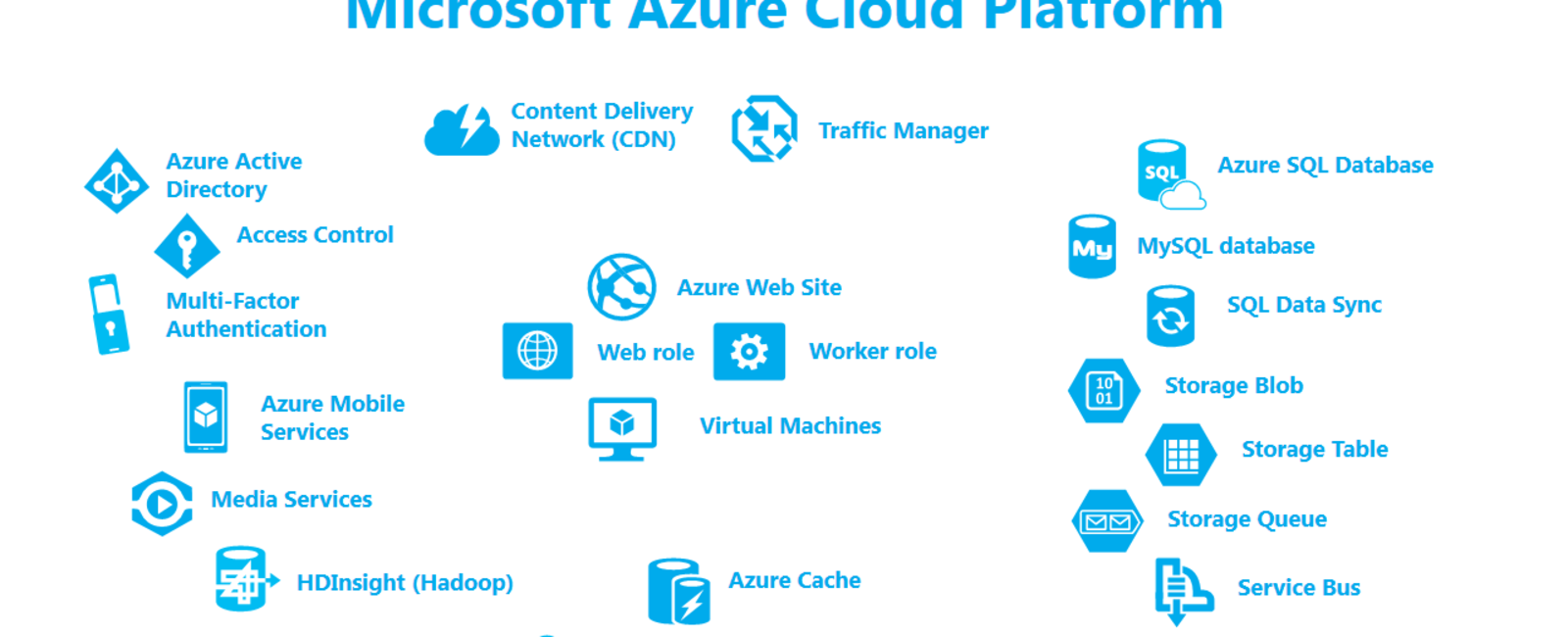 AZ900 Guide Core Cloud Services Introduction to Azure AzureGuru