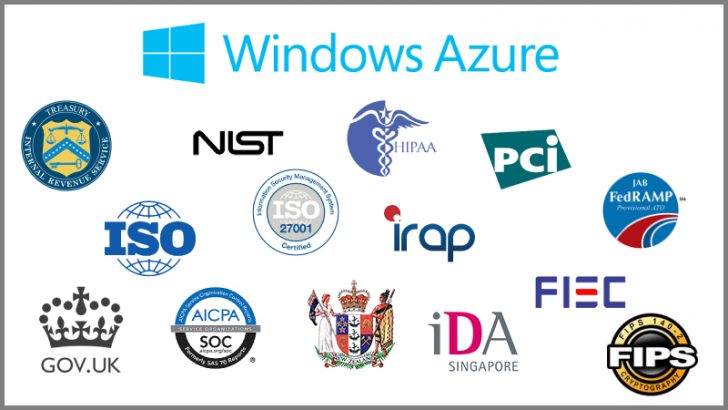 Azure Compliance Documentation And Compliance Offerings | AzureGuru ...