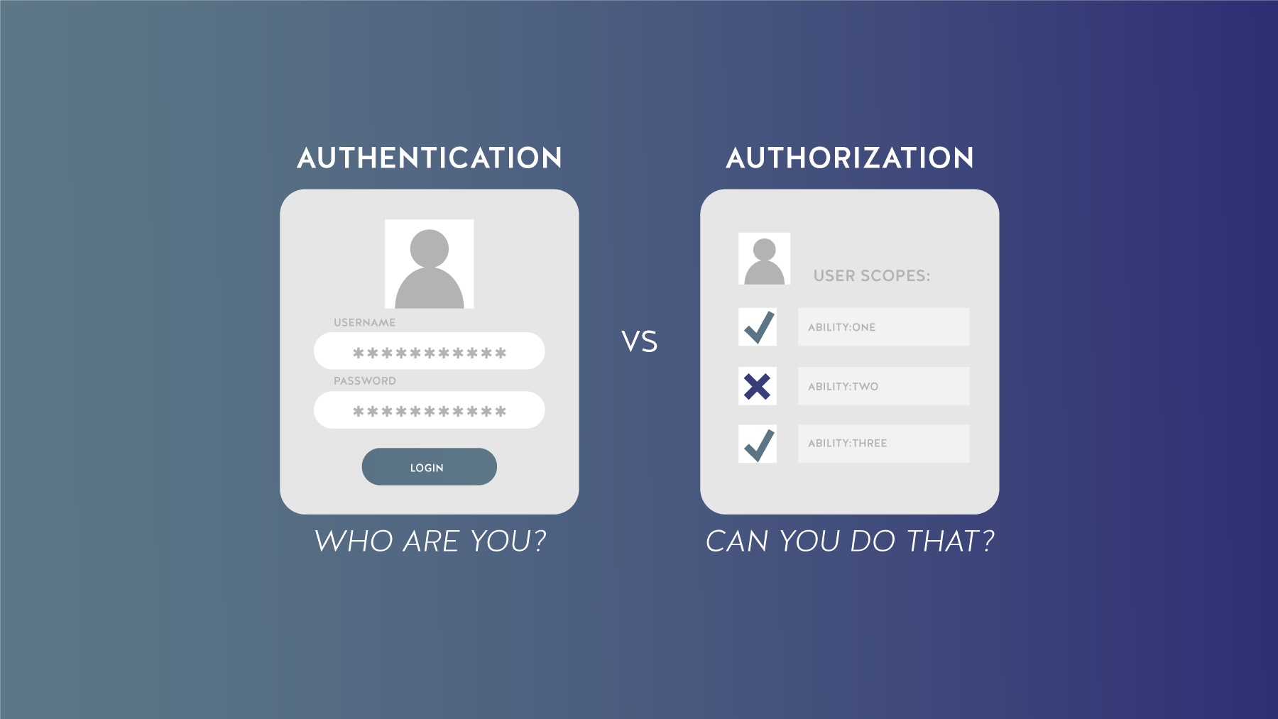 Authentication And Authorization In Azure | AzureGuru - You Can Be An ...