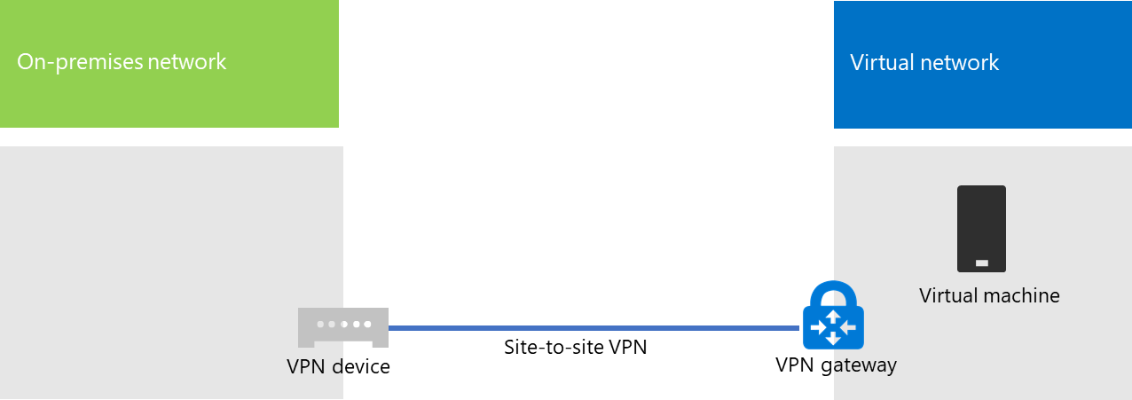 VPN Gateway