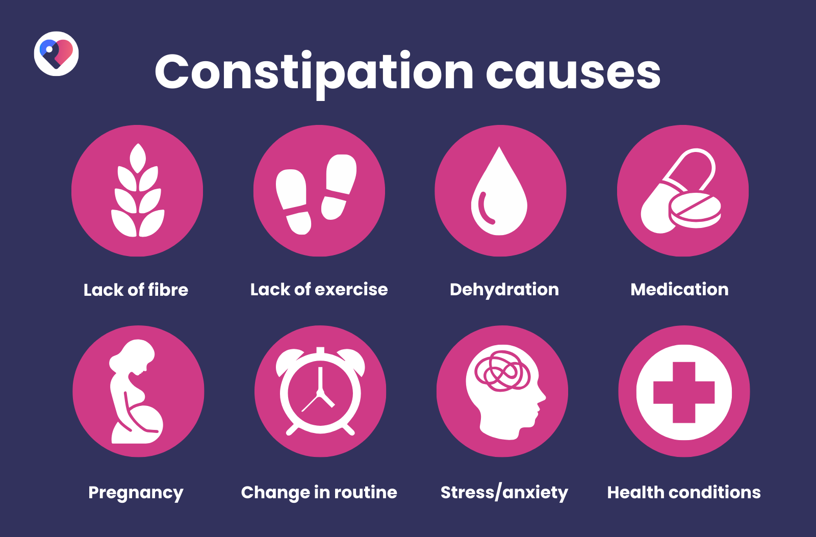 Infographic showing eight common constipation causes with pink circular icons on a dark purple background.