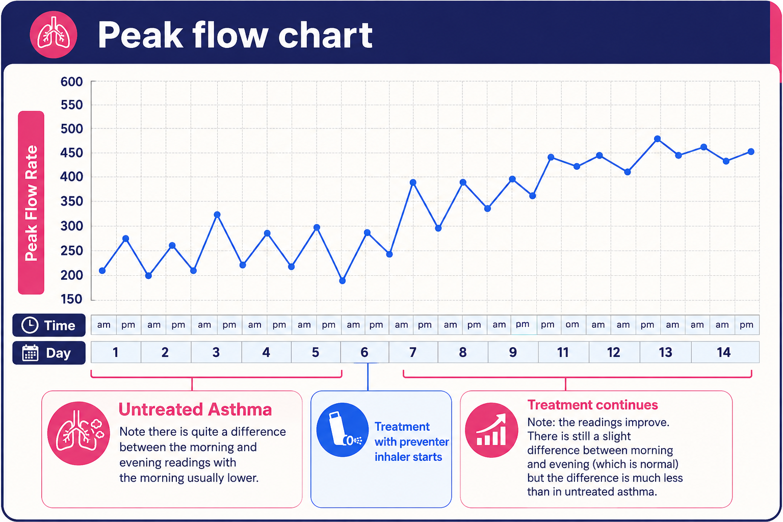 peak meter flow chart​