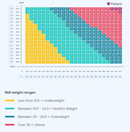 Body Mass Index Bmi Chart BMI Calculator Calculate Body Mass Index