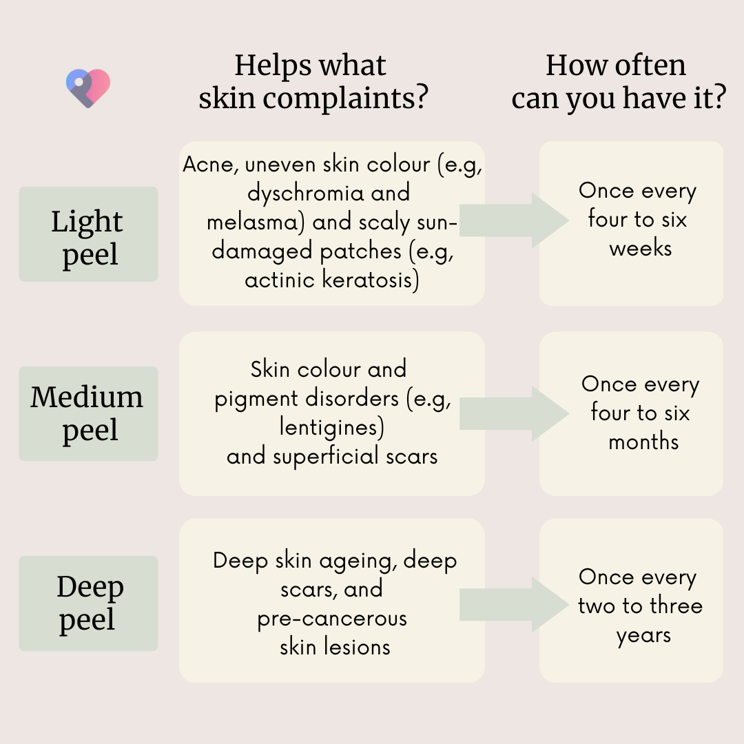 Which depth is right for you?