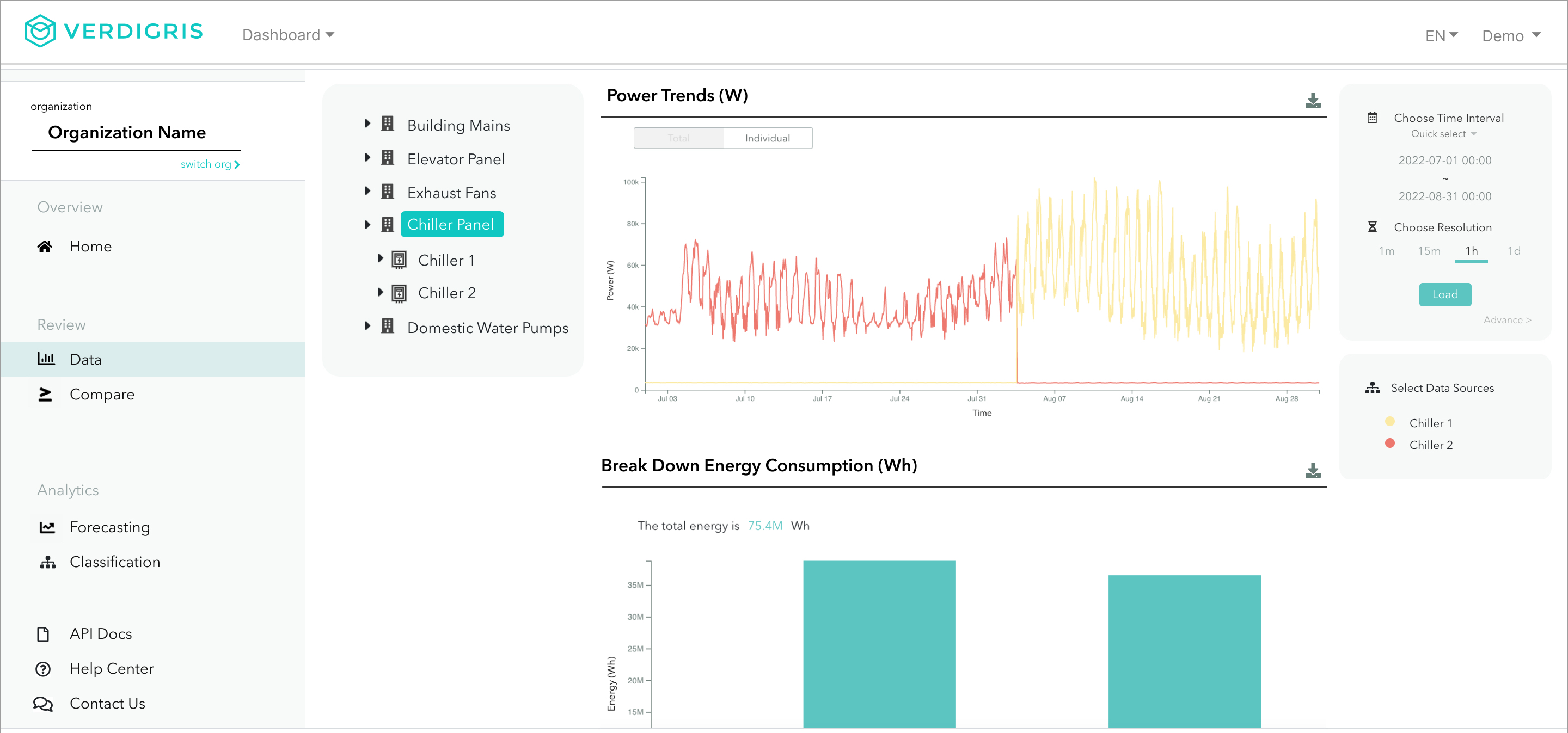 Analytics Dashboard 1