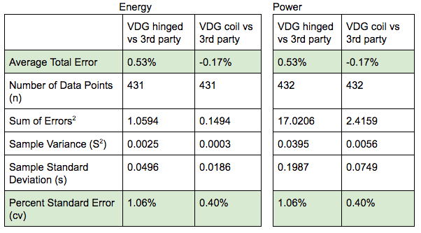 support-accuracy-table1