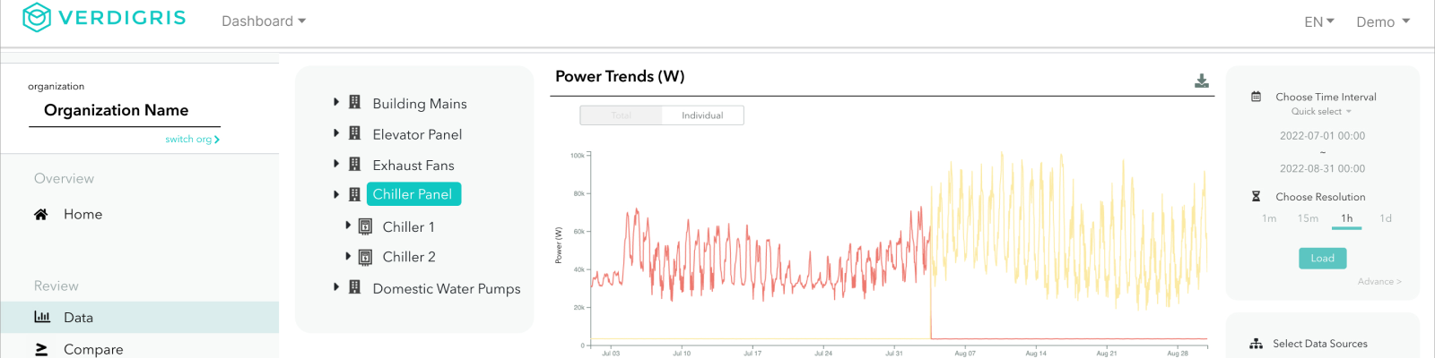 Announcing the New Verdigris Analytics Dashboard