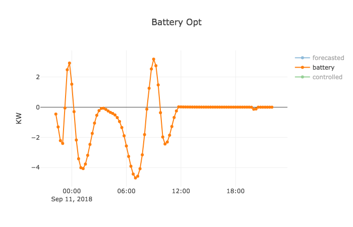 [battery]