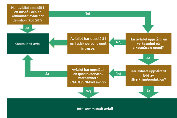 Kommunalt monopol vägledning