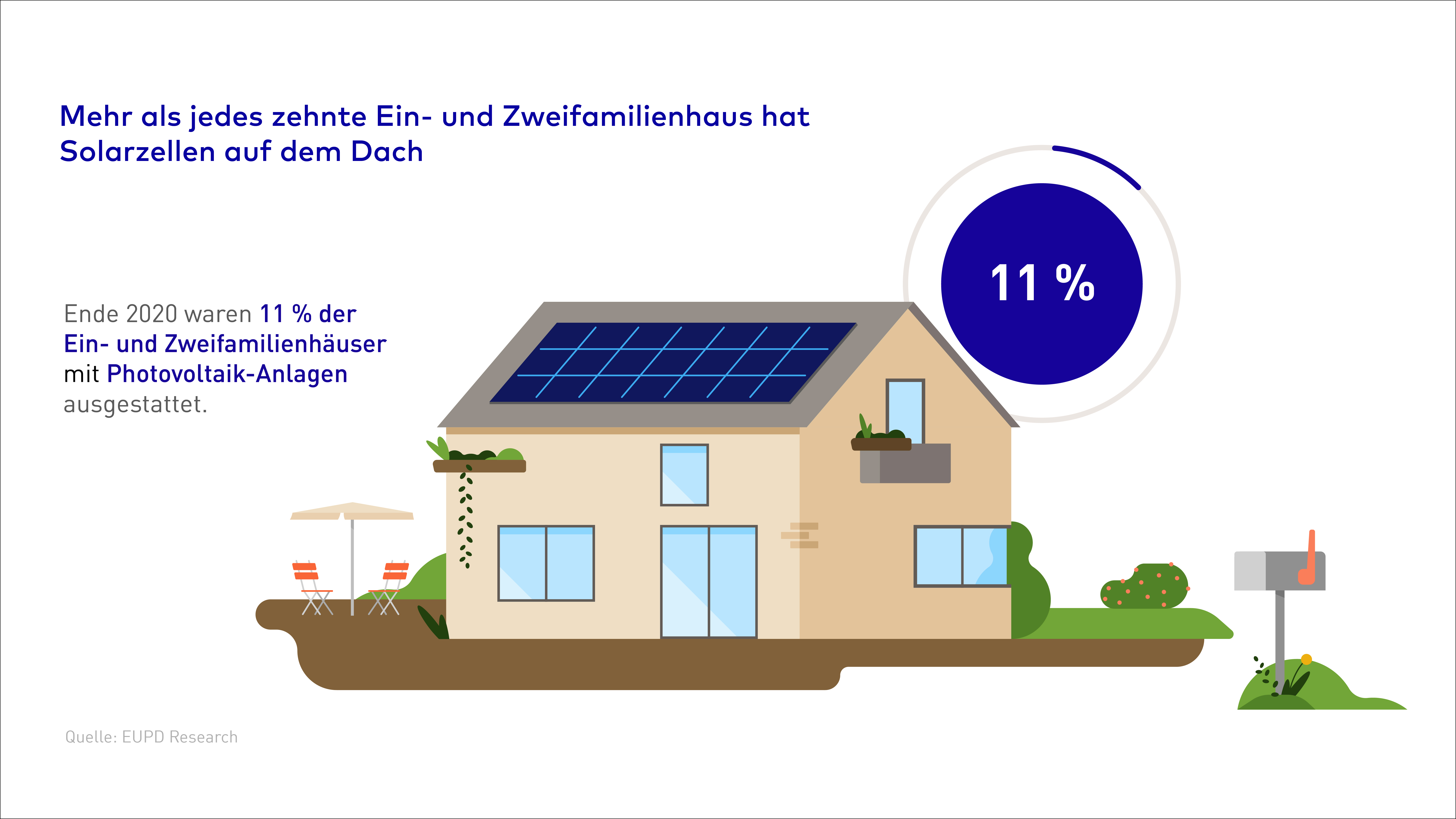 Energiewende Im Haushalt - Netze BW GmbH