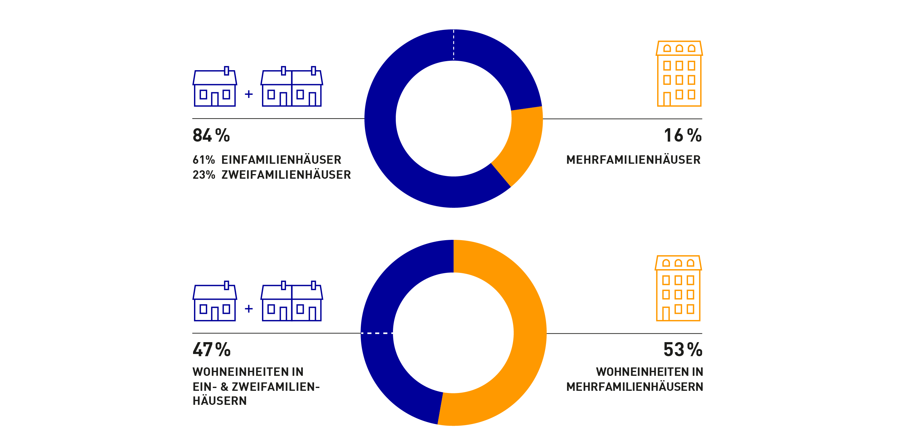 NETZlabor E-Mobility-Carré - Netze BW GmbH