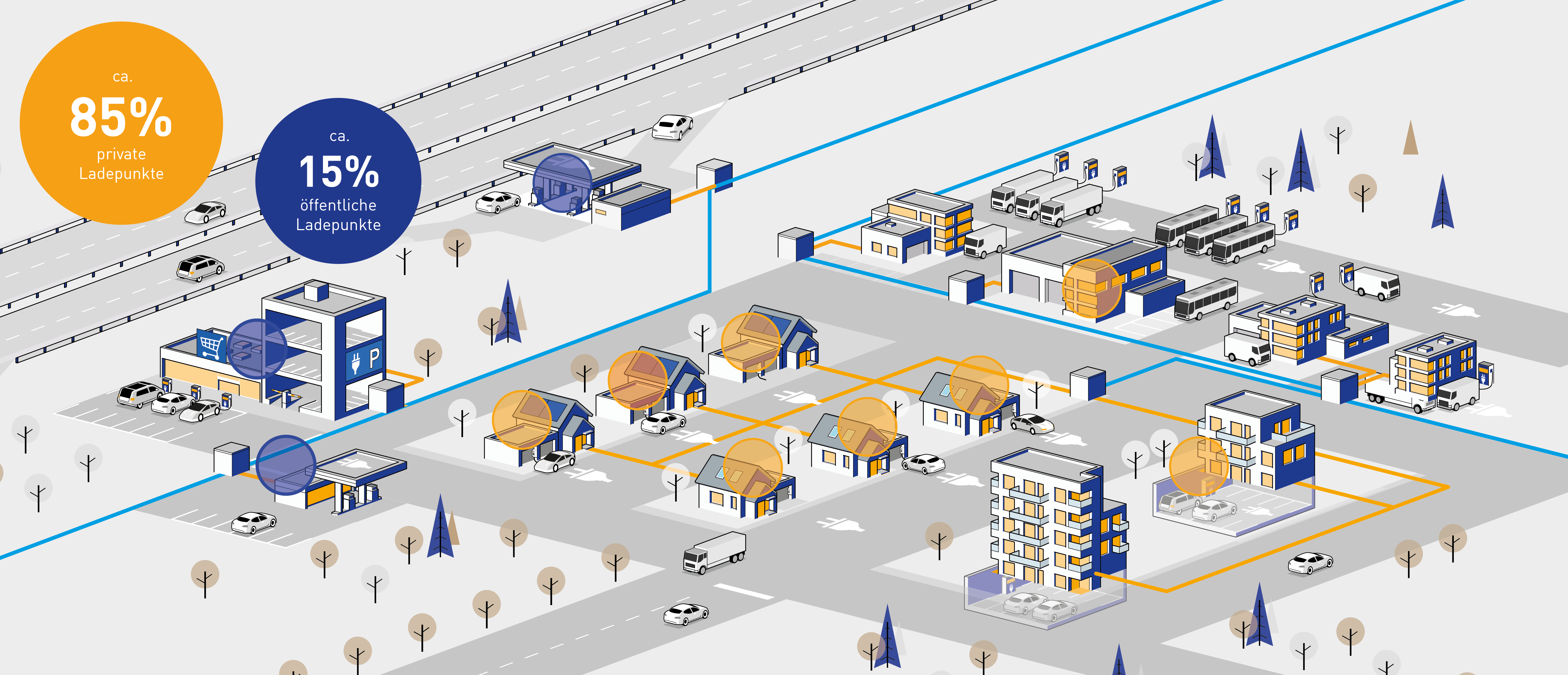 Netzintegration Elektromobilität - Netze BW GmbH