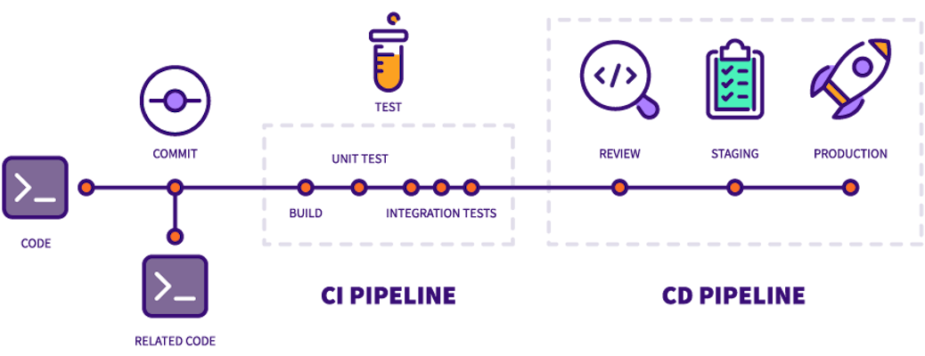 CICD Pipeline Infograph