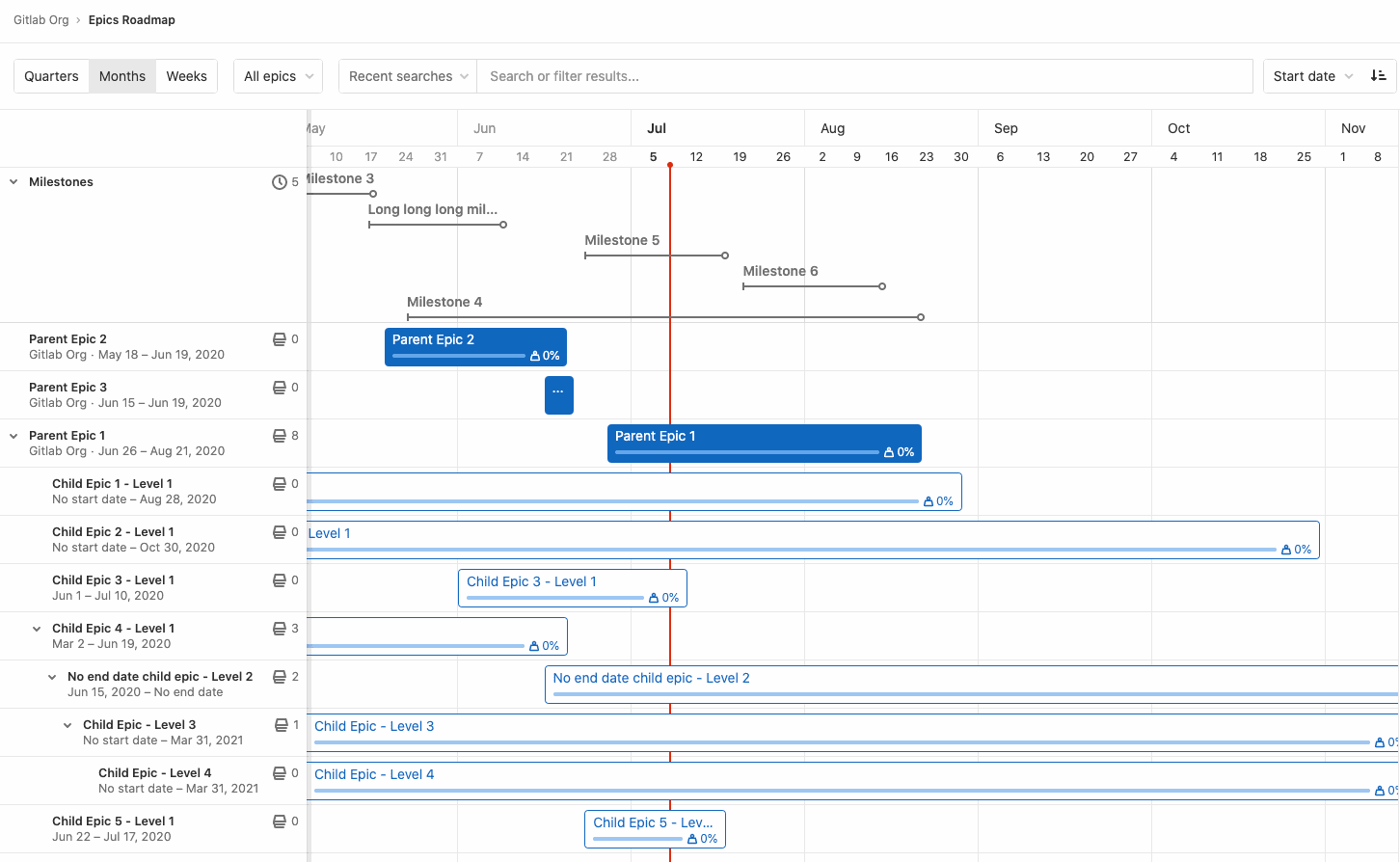 Portfolio Level Roadmap at GitLab