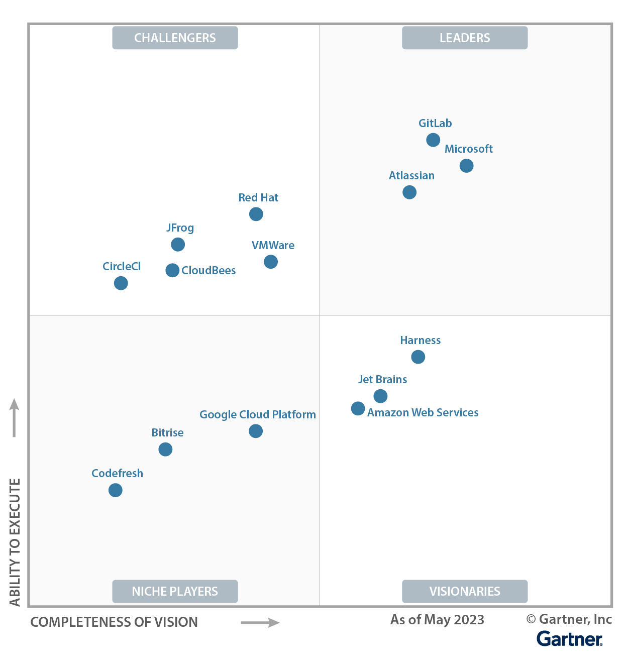 GitLab is named a Leader in the 2024 Gartner® Magic Quadrant™ for AI Code Assistants