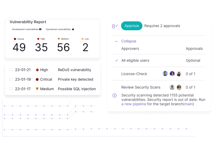 GitLab  Superintendência Estadual de Tecnologia da Informação e