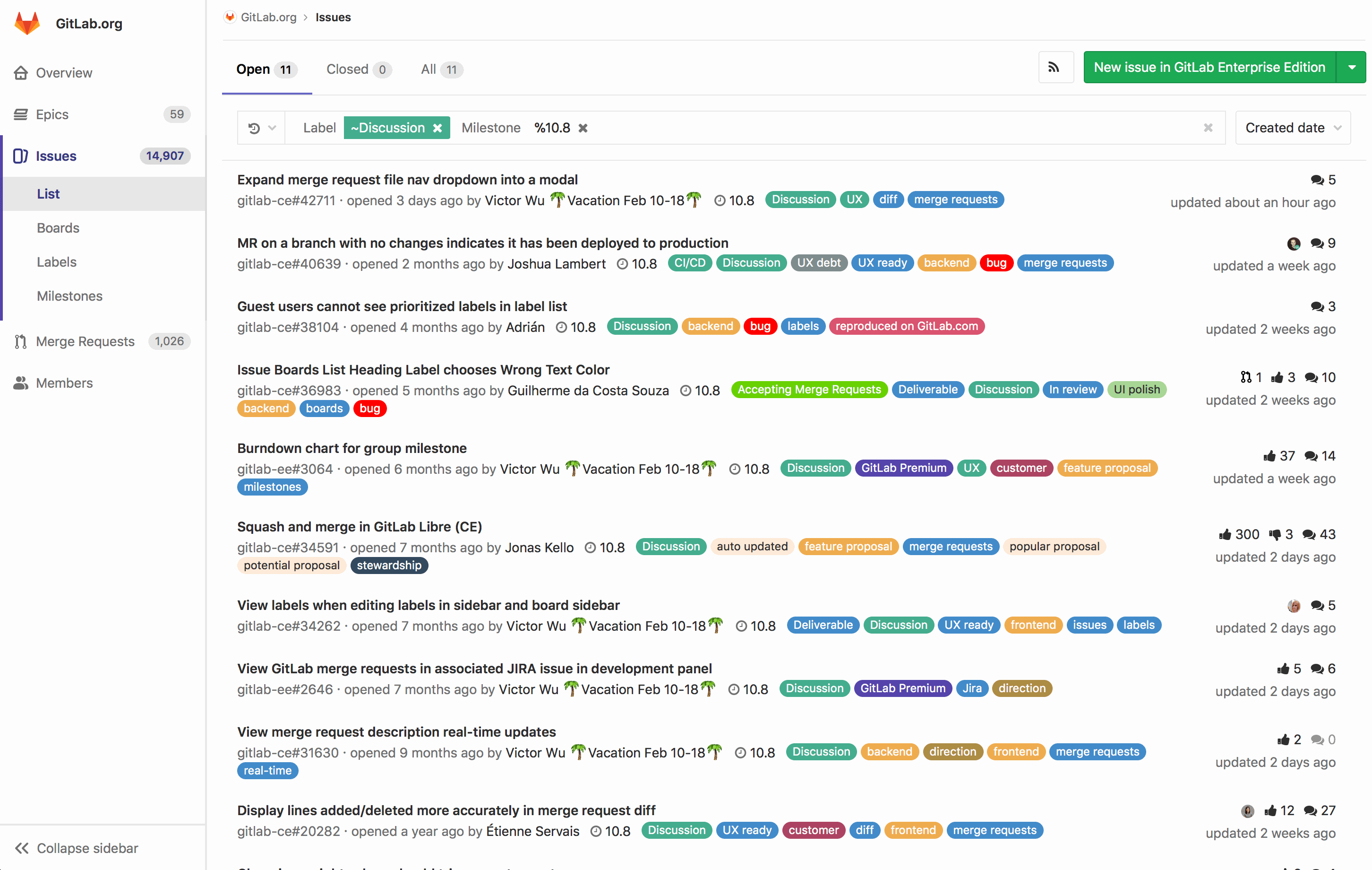 A placeholder list of issues