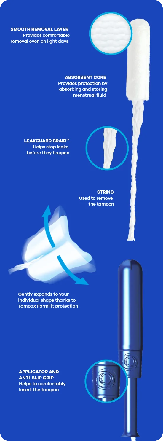 Tampons Made Simple: Your Step By Step User Manual, everything about  tampons, fact on tampons, facts about tampons and more