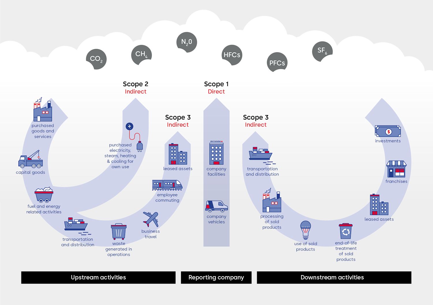 scope 3 resource image