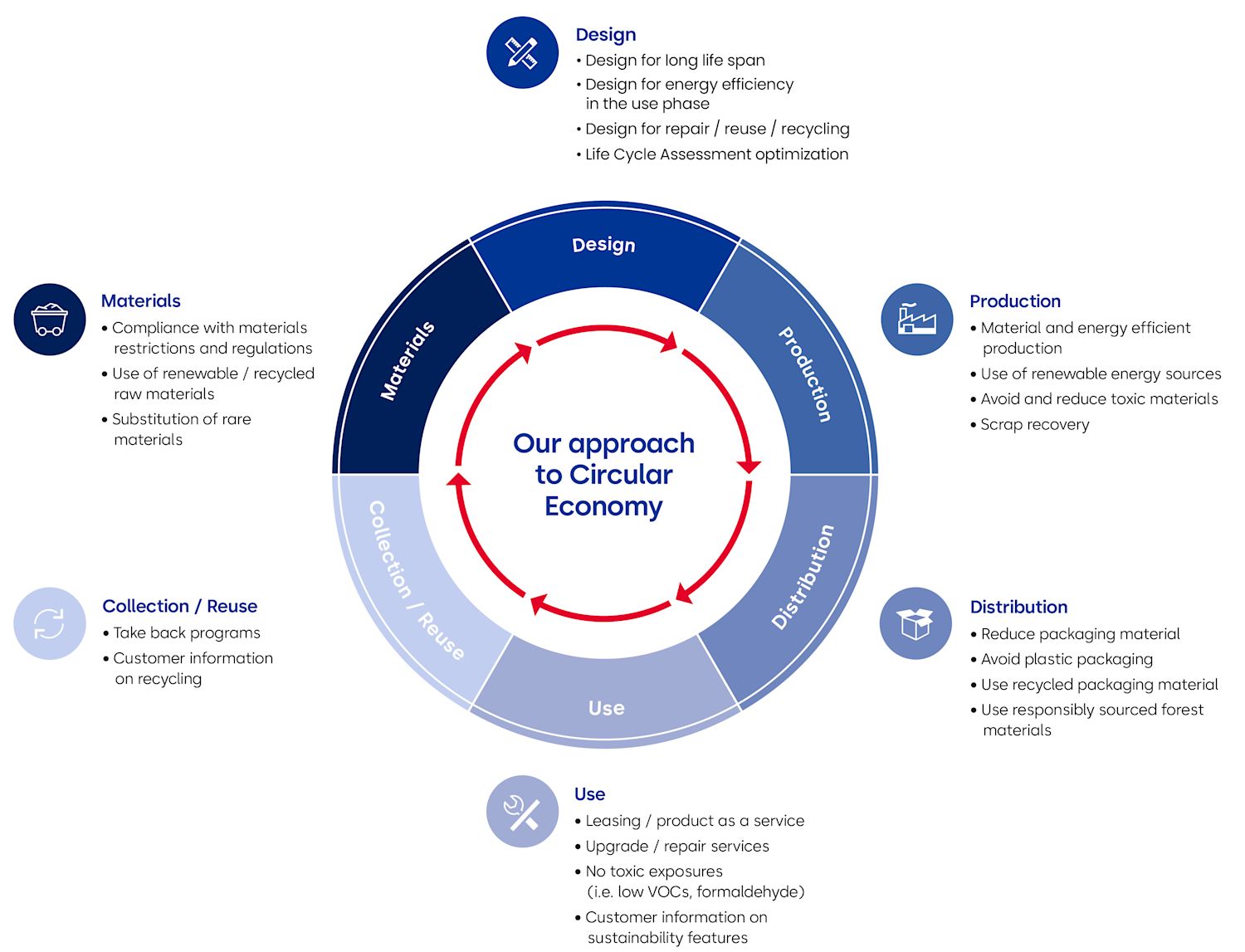 Circular Economy Graphic