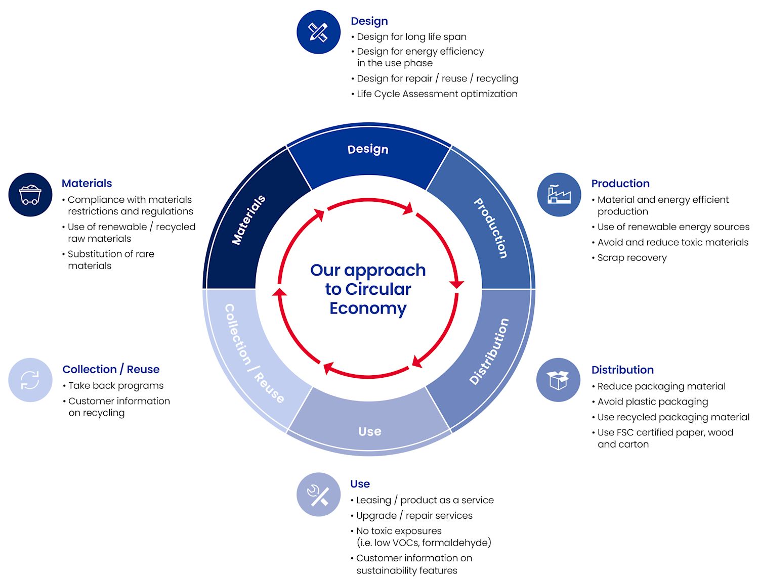 Circular Economy Graphic